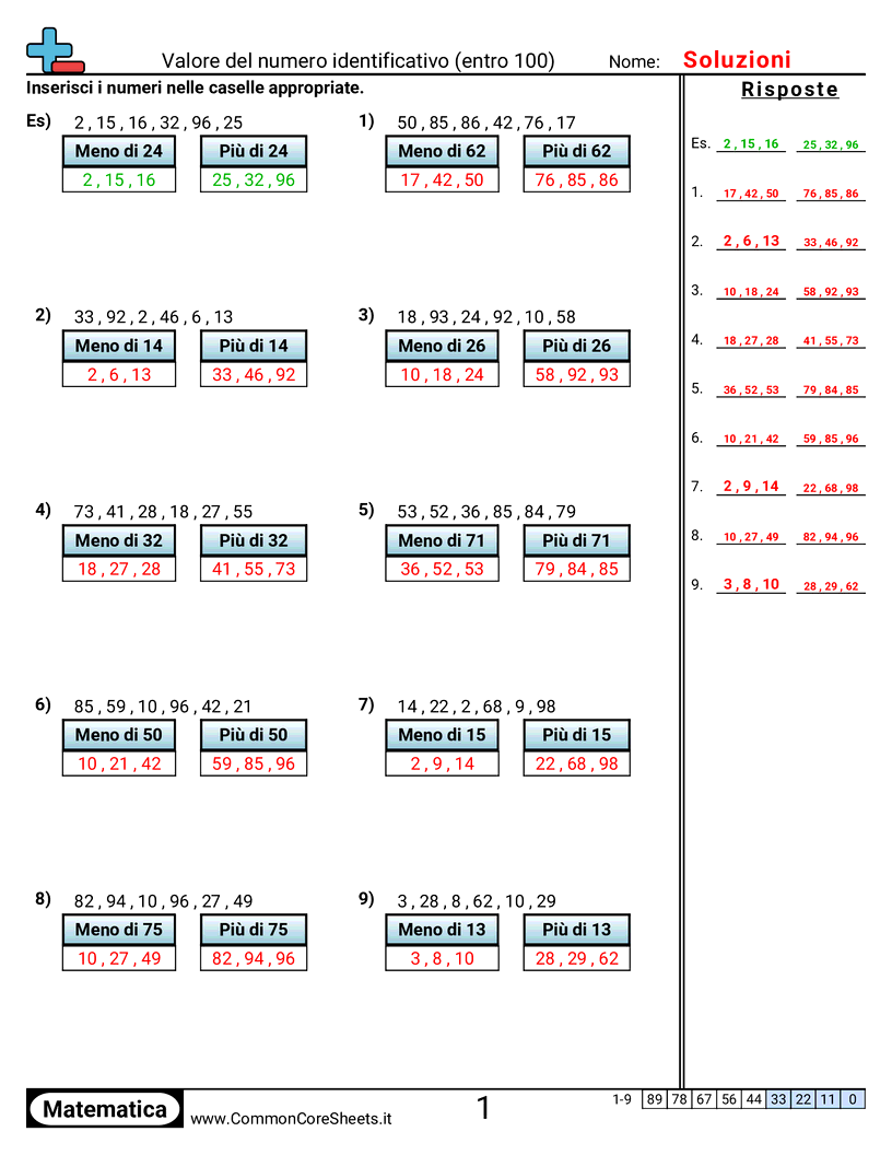 Esercizi sul Valore & Valore della Posizione - identificare-il-valore-del-numero-entro-100 worksheet