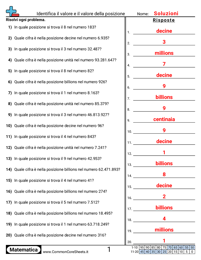 Esercizi sul Valore & Valore della Posizione - identificare-valore-e-valore-posizionale worksheet