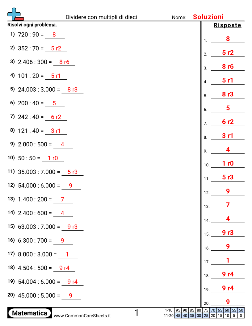 Esercizi sulle Divisioni - dividere-multipli-di-dieci worksheet