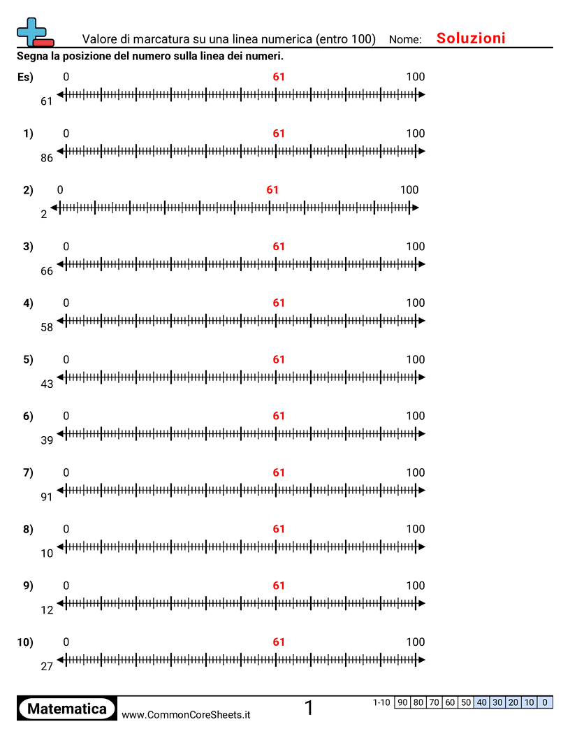 Esercizi sul Valore & Valore della Posizione - segnare-un-valore-su-una-linea-dei-numeri-entro-100 worksheet