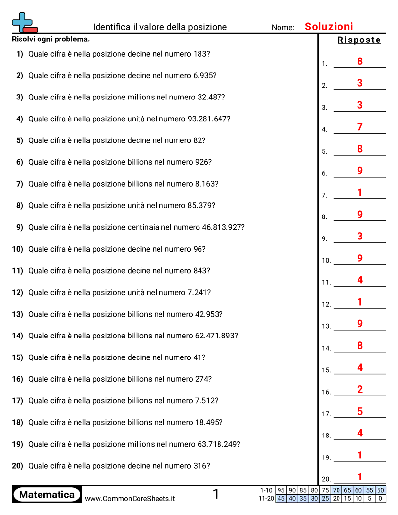 Esercizi sul Valore & Valore della Posizione - determinare-il-valore-posizionale-delle-cifre worksheet