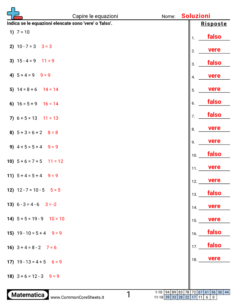 Esercizi sul Valore & Valore della Posizione - comprendere-luguale-vero-o-falso worksheet