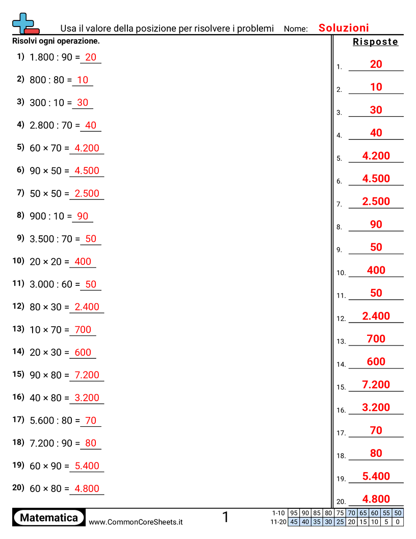 Esercizi sul Valore & Valore della Posizione - usare-il-valore-posizionale-per-risolvere-problemi worksheet