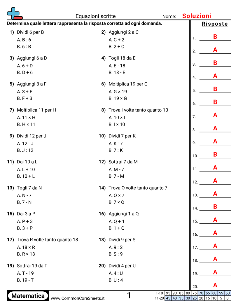 Esercizi sul Valore & Valore della Posizione - scrivere-con-espressioni worksheet